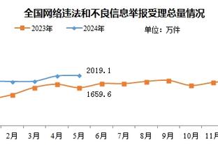 都学上了？瓜帅：我们表现非常非常好；哈维：我们在正确道路上